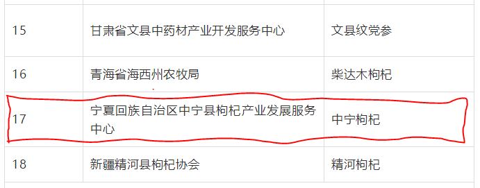 喜訊！“中寧枸杞”成功入選“中國農(nóng)業(yè)品牌目錄2019農(nóng)產(chǎn)品區(qū)域公用品牌”名單(圖文)